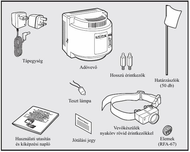 Alkotórészek Power adapter... hálózati tápegység Transmitter... adóvevő Long contact points... hosszabb érintkező pontok Boundary flags... határzászlók Operating and training guide.