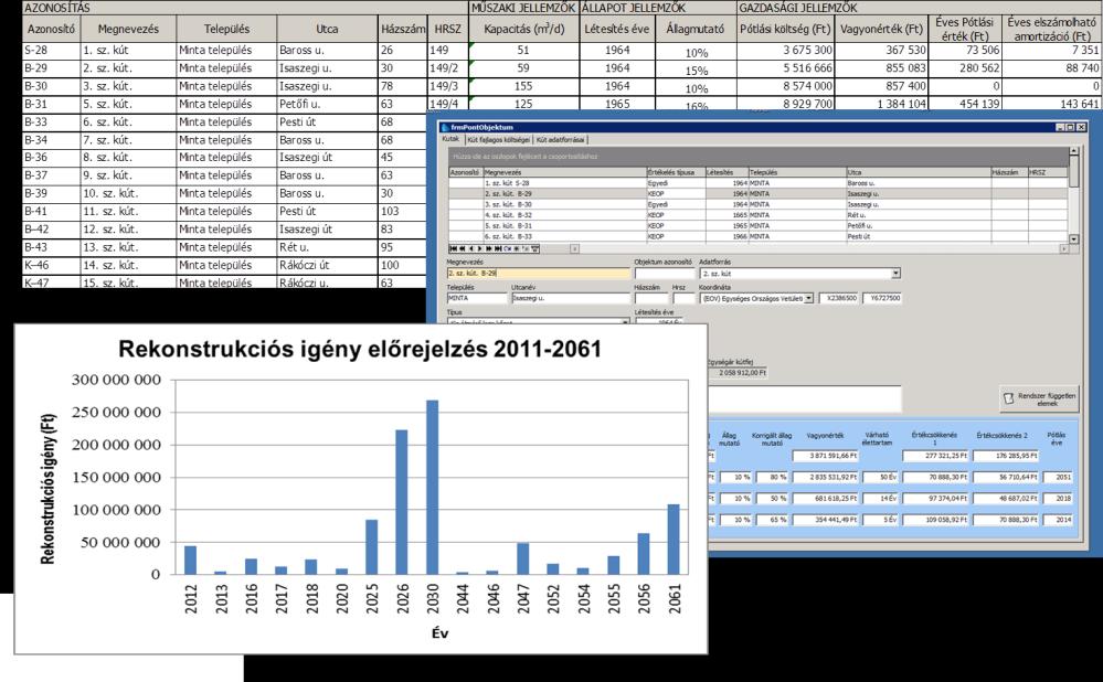 Pontszerű objektumok csoportos, standardizált kezelése A 24/2013. (V.29.