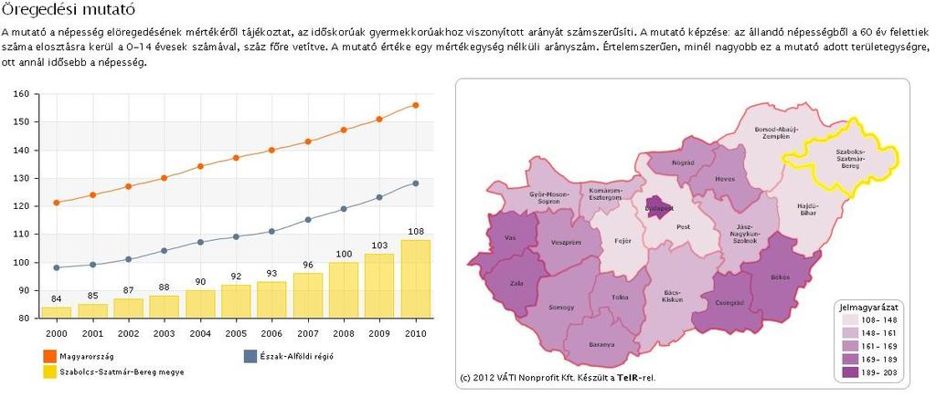 3. kép, mutatók megjelenése a HTML-ben, megyei helyzetkép 3.