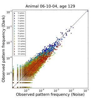 DEVELOPMENTAL CHANGES