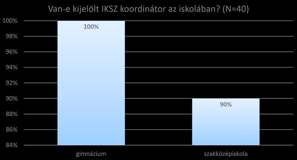 Van-e IKSZ