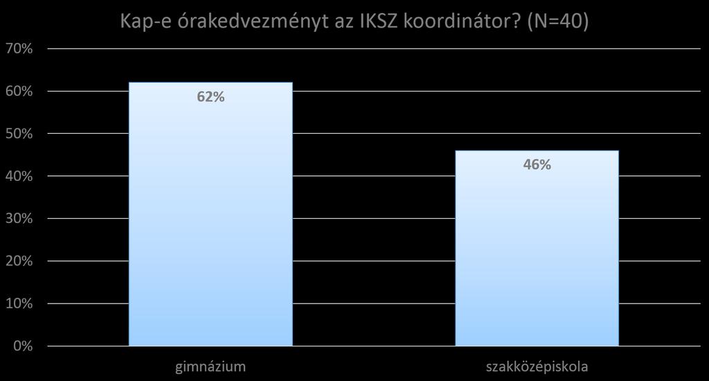 IKSZ koordinátor