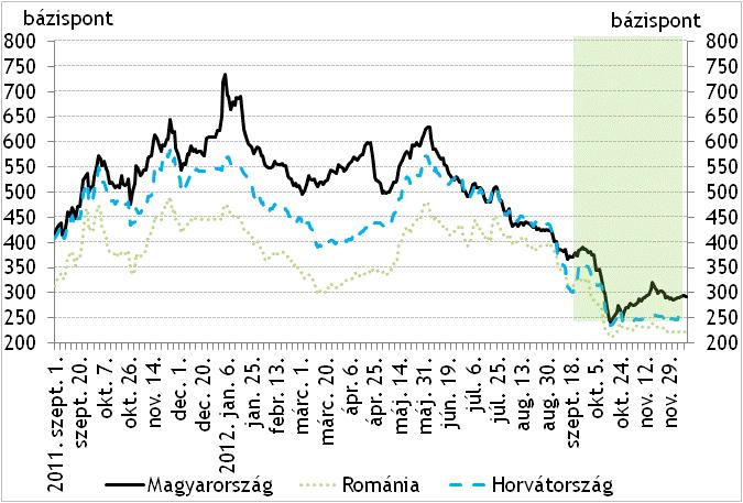 4 PÉNZÜGYI PIACOK ÉS KAMATKONDÍCIÓK 4.