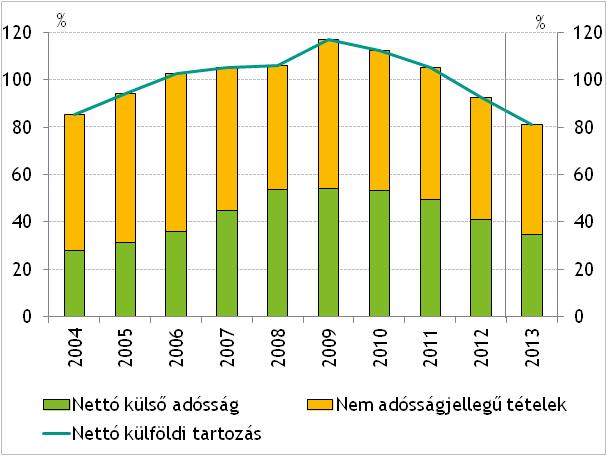 5-7. ábra: A válság előtti és a következő években várható külső finanszírozási képesség alakulása az Európai Unió tagállamaiban (GDP arányában, 2003-07, illetve 2012-14 átlaga) 5-8.