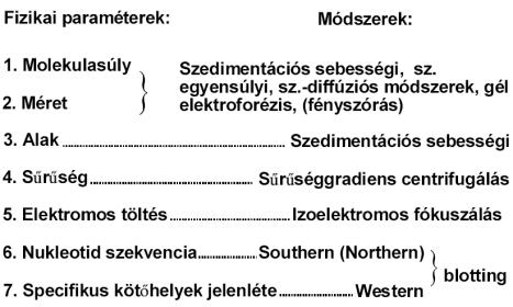 014.04.14. Makromolekulák analízise és elválasztása Miért van szükség centrifugára?