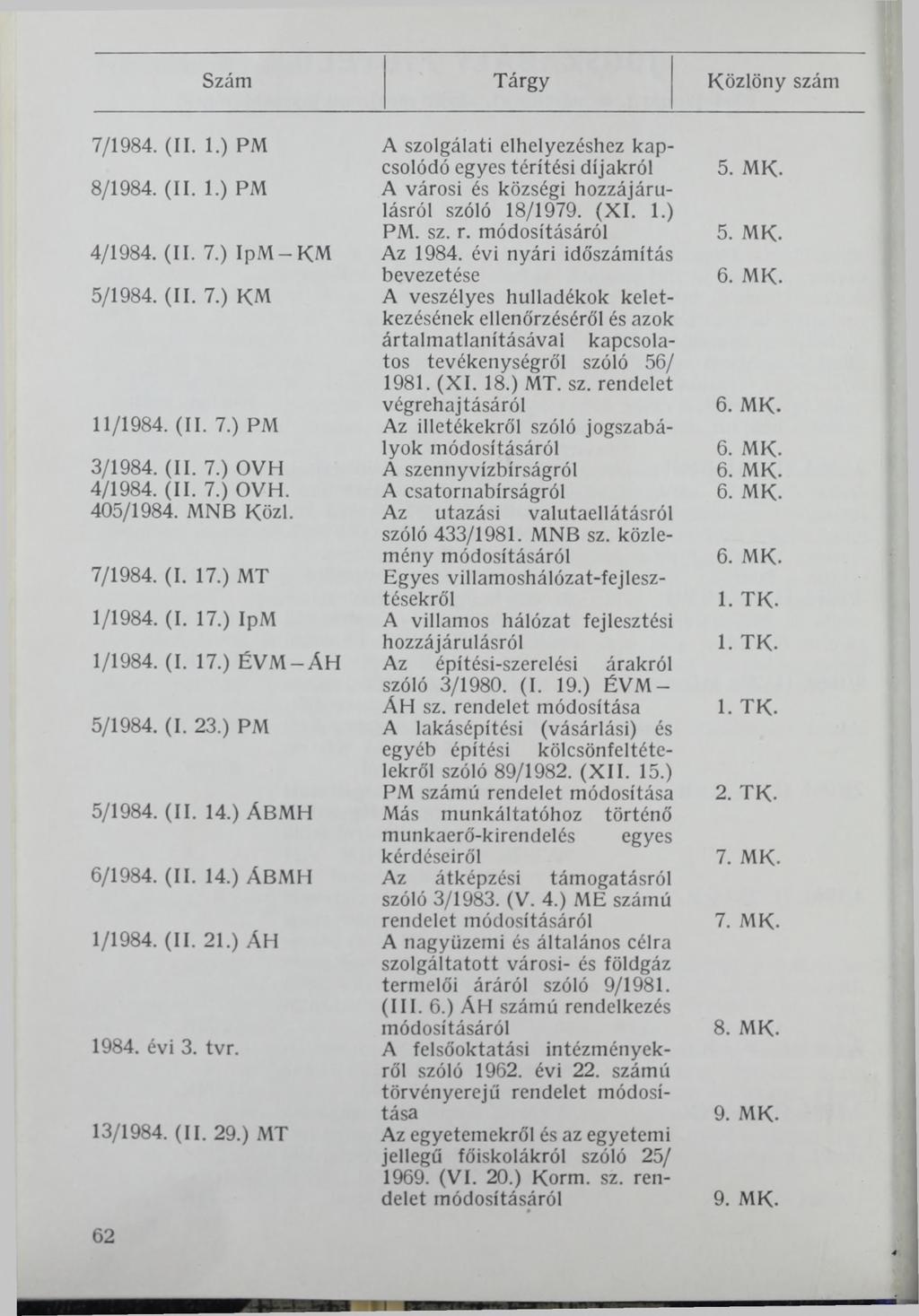 7/1984. (II. 1.) PM 8/1984. (II. 1.) PM 4/1984. (II. 7.) IpM-KM 5/1984. (II. 7.) KM 11/1984. (II. 7.) PM 3/1984. (II. 7.) OVH 4/1984. (II. 7.) OVH. 405/1984. MNB Közi. 7/1984. (I. 17.) MT 1/1984. (I. 17.) IpM 1/1984.