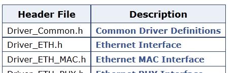 CMSIS Driver API Egyenlőre