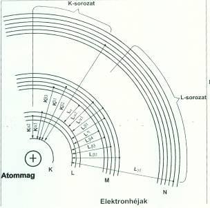 ELEKTRONSUGARAS