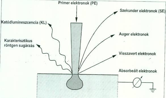 (EPMA) elektron