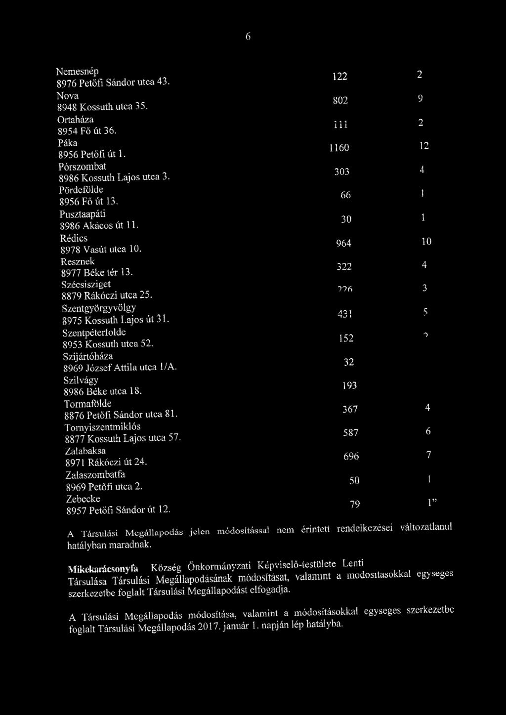 Szíj ártóháza 8969 József Attila utca 1/A. Szilvágy 8986 Béke utca 18. Tormafölde 8876 Petőfi Sándor utca 81. Tornyiszcntmiklós 8877 Kossuth Lajos utca 57. Zalabaksa 8971 Rákóczi út 24.