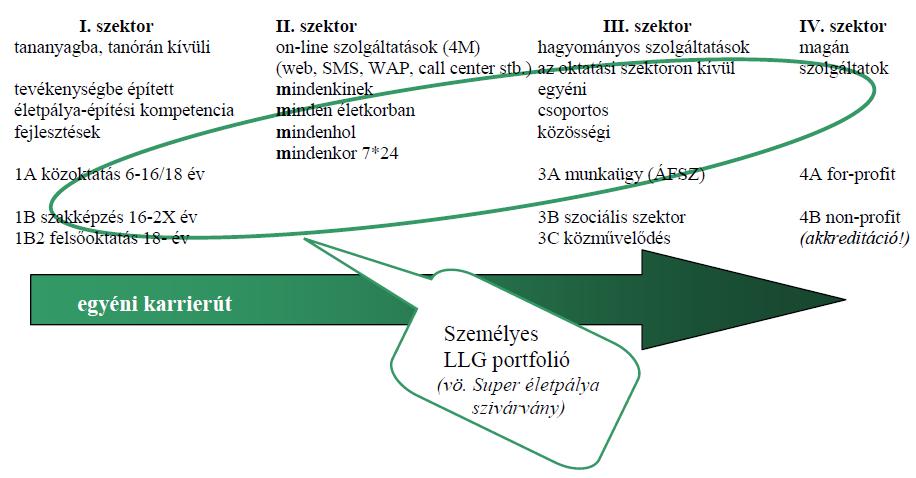 Jelentőség Az élethosszig tartó pályaorientációs szakpolitika