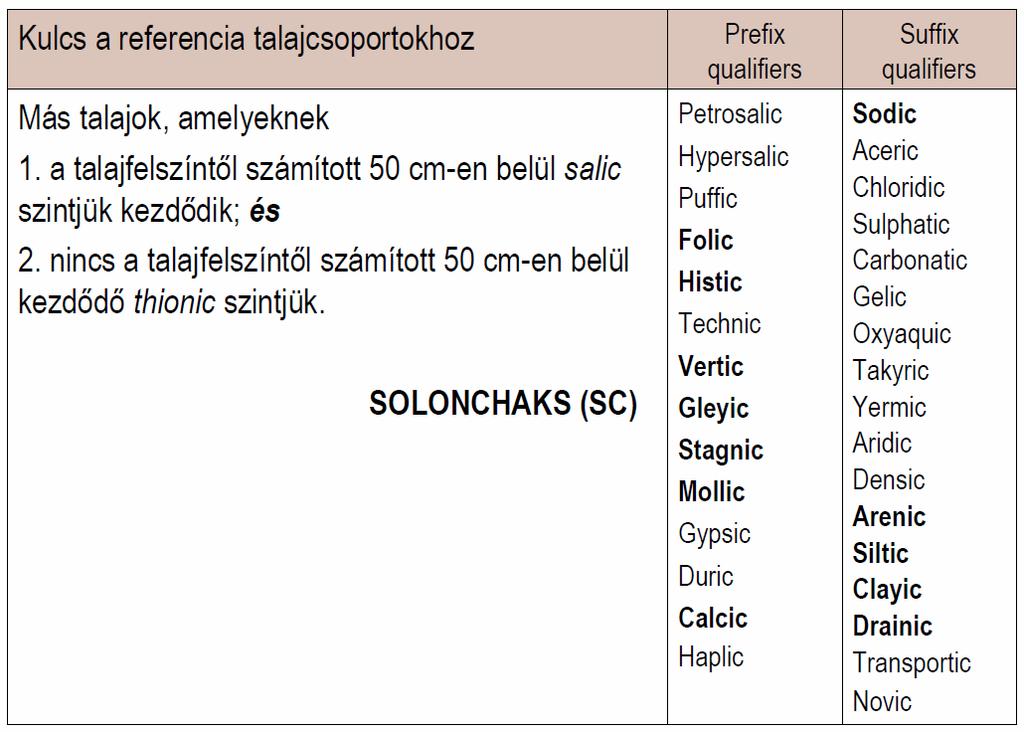 (thionic szint: görög theion=kén szóból,