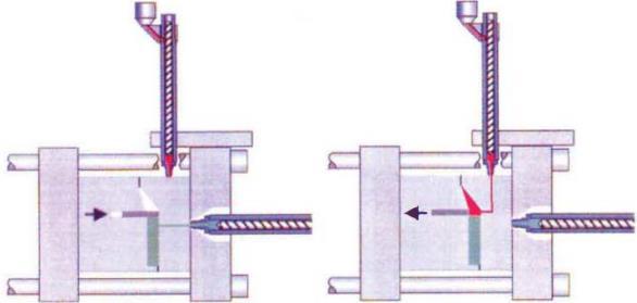 Mozgóbetétes fröccsöntés A második komponensnek kialakított teret eltolható betéttel zárják Az első komponens befröccsöntése és hűlése után a betétet nyitják, ekkor tölti ki a második komponens az