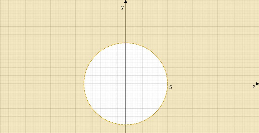 + 5 0 kell, hog teljesüljön. Vegük észre, hog az + = 5 egenlőség eg origó középpontú, 5 sugarú körvonal pontjaira teljesül.