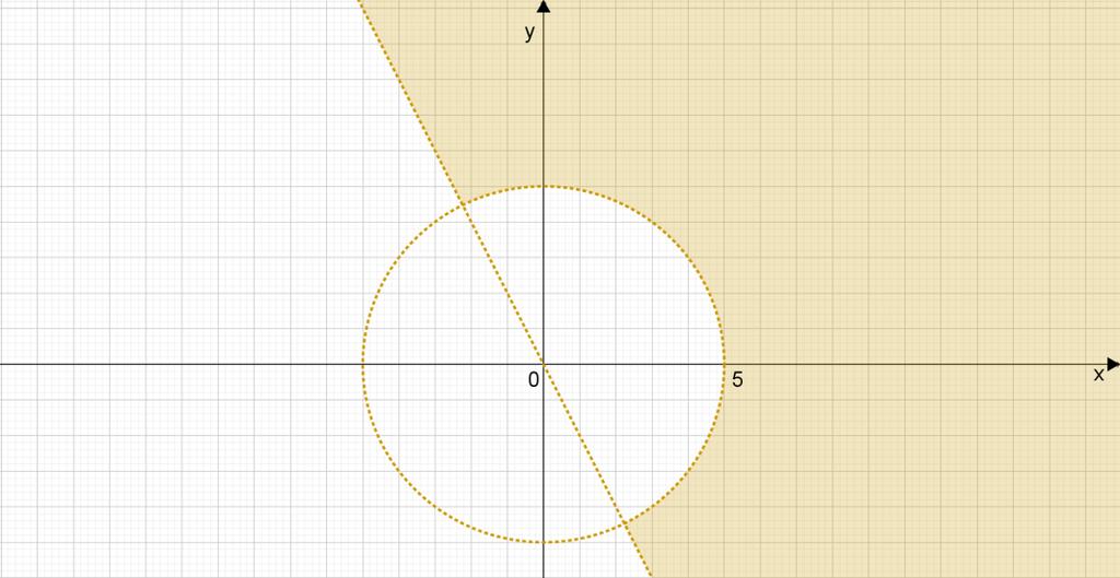 egszerre teljesül. Ezt szemlélteti az alábbi ábra: értelmezési tartománába, amelekre mindkét eltétel {á:5_.png} 6.