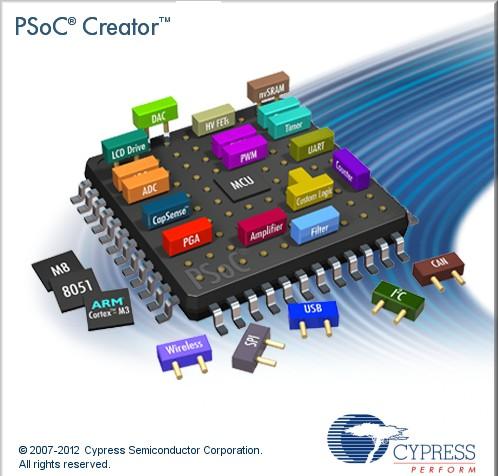 Cypress PSOC 5LP