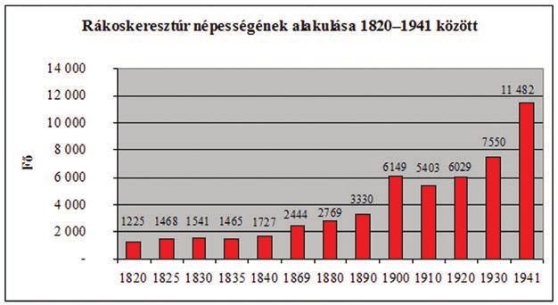 974 RÁKOSI ESPERESKERÜLET likus bíróval, és a katolikus cselédeknek megtiltotta, hogy más vallású családoknál szolgáljanak.