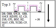 9.1.1 f) Az alábbi azonosító táblákkal ellátott hordozó kocsi A cserefelépítményt a felső rakodási síkra (fel-, lehajtható tüske felhajtva) a 9.1 rakodási irányelvnek megfelelően lehet rakodni.