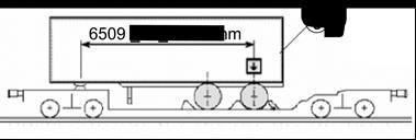 Hosszú félpótkocsi (hátsó tengelyt kell biztosítani) Hosszú félpótkocsi rövid háromtengelyes futóművel (hátsó tengelyt kell biztosítani) Rakodás előtt a kerékelőtétet
