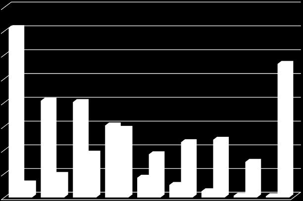 A települések számának és a lakosság számának %-os megoszlása településkategóriák szerint, 2014.