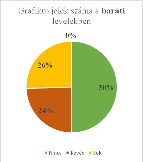 jelek, és 10-10%-ában csak kevés, illetve sok.