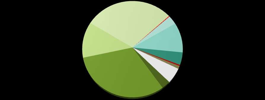 Apák kvázi-hierarchikus besorolása (BP) felső osztály 0%