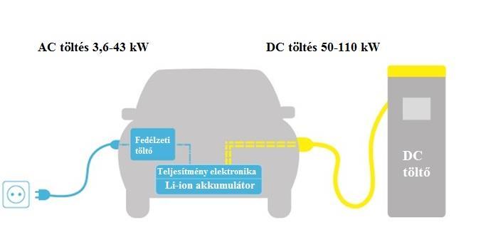 2.2 AC/DC