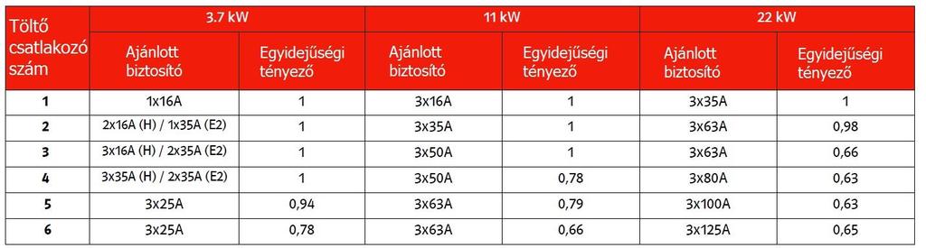 kérdéseket is figyelembe véve a