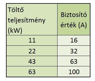 az egyidejűségi tényező használatával