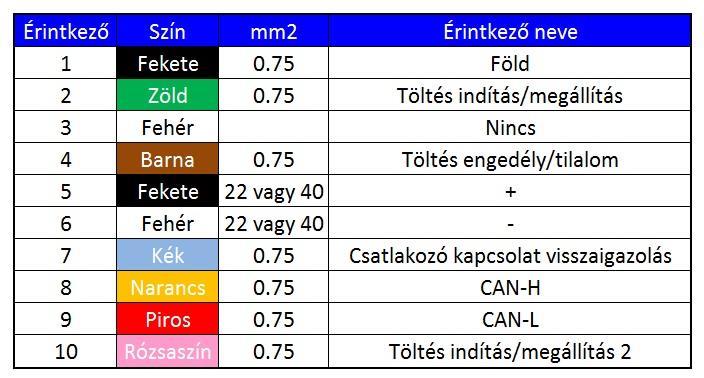 Szabvány IP védettség