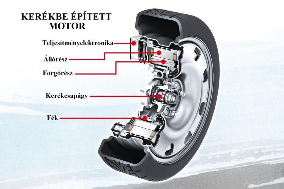 2.1.3 EV