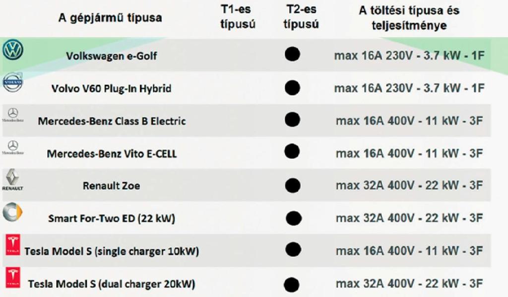 2.2 Elektromos járművek