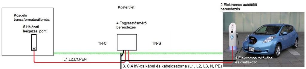 2.1 Kialakítás Közterületen létesített