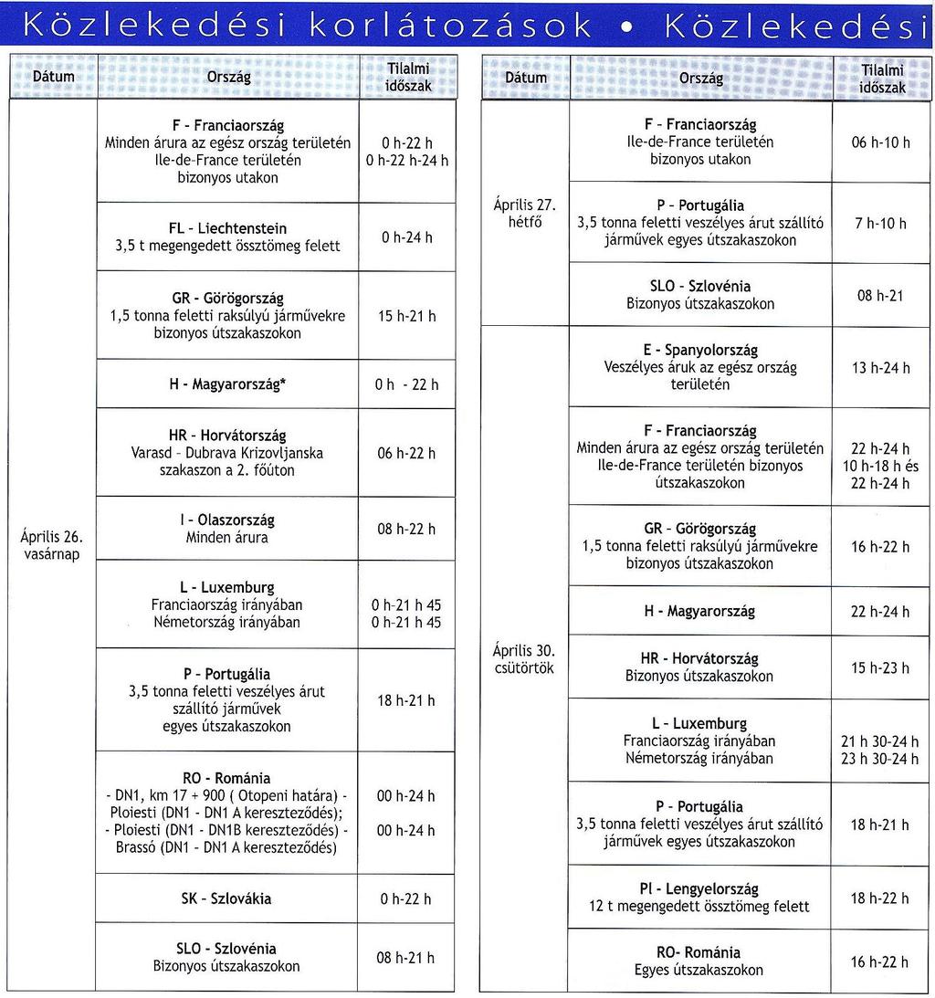 A 2015. évi korlátozások listáját lapzártánkig nem kaptuk meg teljeskörűen (elsősorban az ausztriai, spanyolországi stb. kiegészítő korlátozásokat).