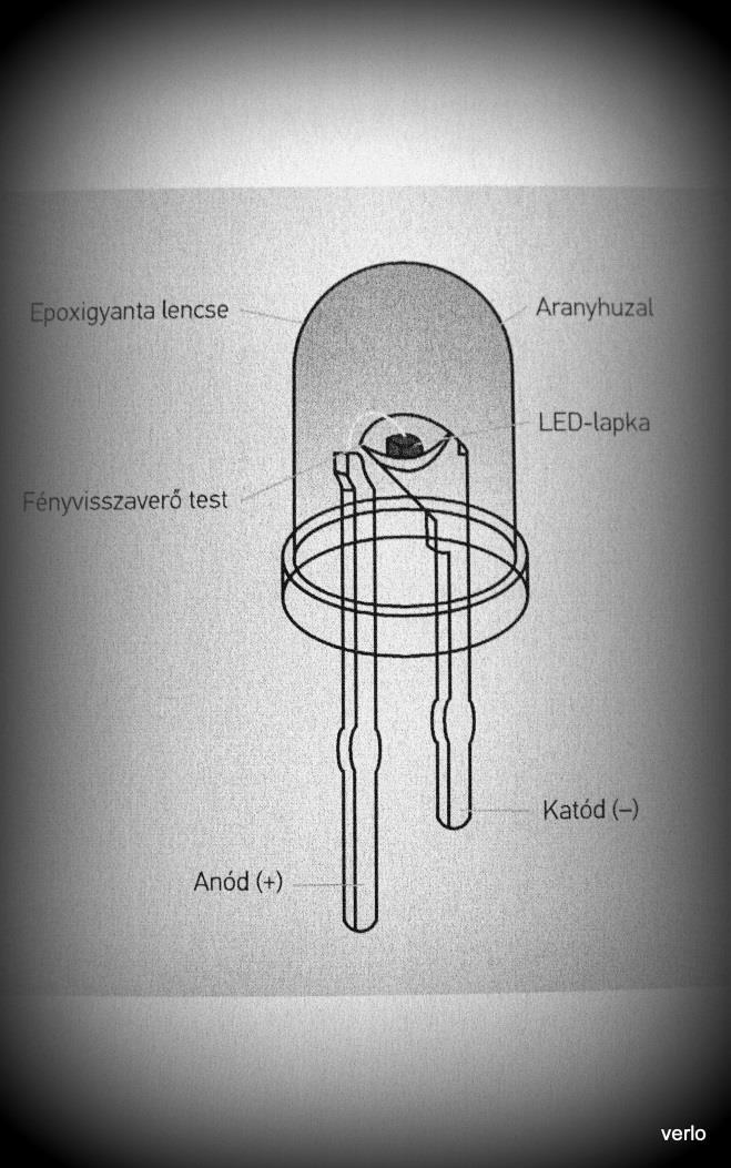 Led működése (80-as években