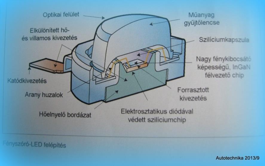 ) Nagy teljesítményű (High Power) 1000mA árammal üzemelnek hőelvezetés