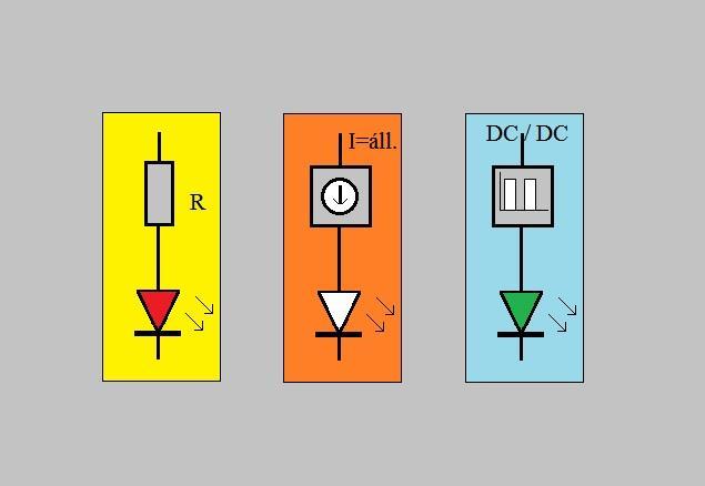 LEDEK vezérlése Előtétellenállás R= Ut