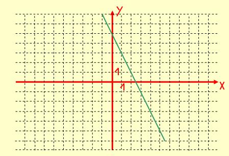 Egyváltozós valós függvények megadása c) képlettel: f: R R, x 2x + 1 f: R R, f(x) 2x +