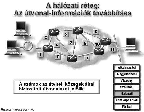 Vitassuk meg mindkét címzési rendszer használhatóságát! Szegmentálás A szegmentálás okai: Forgalomszabályozás már rengeteg hálózat létezik (és számuk folyamatosan n ).