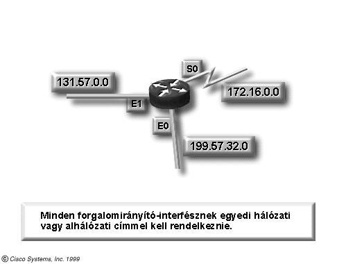 Az irányítótáblák segítségével eldönti, melyik interfészére kell az adatot továbbítania ahhoz, hogy az eljusson a célhálózatba Interfészek a forgalomirányítók különálló hálózatokat kötnek össze az