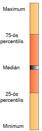 3. diagram: A tanulók képességeloszl{sa oszt{lyonként 11. t{bl{zat: Oszt{lyok összehasonlít{sa v{rható értékek alapj{n v{rt fő 1. 2.