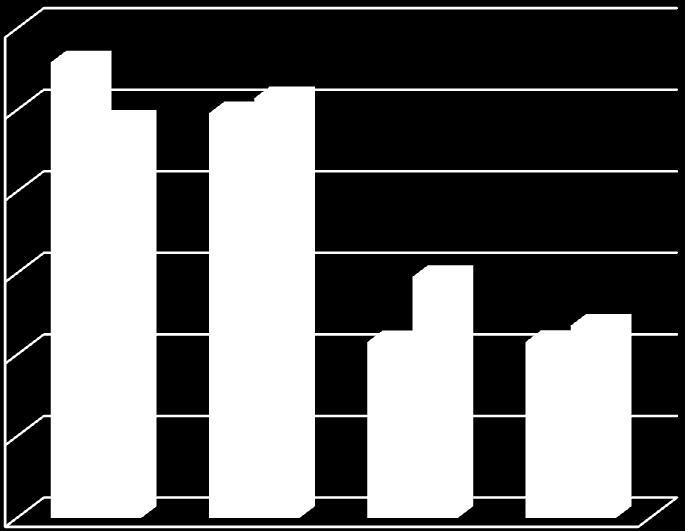 Tisztelt Képviselőtestület! A Képviselőtestület az önkormányzat 2013. évi költségvetésének főösszegét a 5/2013.(II.28.) önkormányzati rendeletében 9 719 865 E Ft-ban állapította meg.