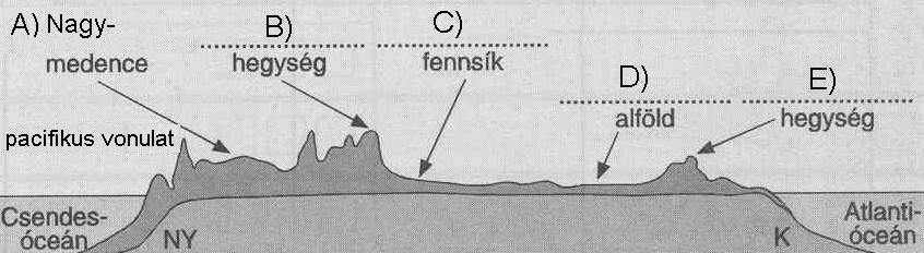 1. rész A feladatlap-rész megoldásához atlasz nem használható 1. Figyelje meg a keresztmetszetet és válaszoljon a kérdésekre! a) Nevezze meg a keresztmetszeten ábrázolt, bet vel jelölt tájakat!