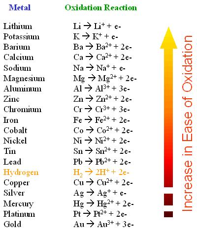 Pt Hg(l) Hg 2 Cl 2 (s) Cl (aq) (telített kalomelelektród) E = + 0,27 V Mivel az SHE potenciálja megegyezés szerint minden hőmérsékleten 0,000 V, ezért a galvánelem e.m.e-je a vizsgált (jobboldali) elektród potenciáljával egyezik meg.