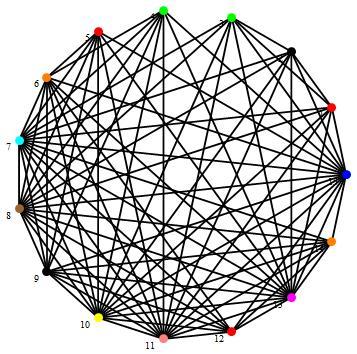 Az G gráf 1-PrExt színezése gráffal: Az G gráf 1-PrExt színezése intervallumokkal: {{{1, 2}, 3}, {{1, 3}, 1}, {{1, 4}, 2}, {{4, 5}, 2}, {{5, 6}, 3}, {{4, 7}, 5},