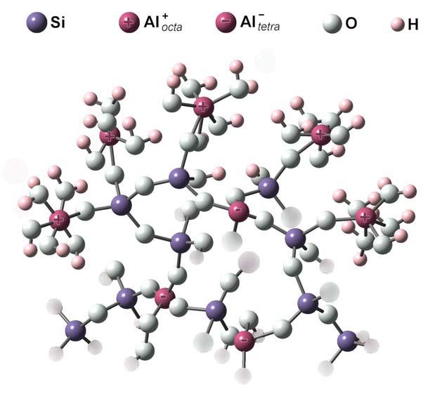 IV. 6. ábra. Alumínium-szilikát alkogél kötésrendszere (Gauss View [110]) Transzmittancia (a.u.) 1 2 3 4 1090 1060 1070 1384 4000 3500 3000 2000 1750 1500 1250 1000 750 500 Hullámszám (cm -1 ) IV. 7. ábra. Különböző prekurzorokból készült alumínium-szilikát alkoés hidrogélek FTIR-spektrumai.