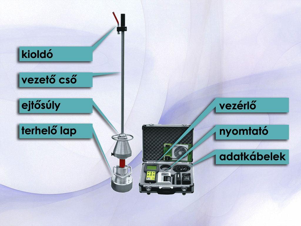 A berendezést az alábbi tartozékokkal szállítjuk terhelőtárcsa és jeladó ejtősúly vezetőrúddal (magasság beállítva) vízhatlan mérő-vezérlő-tároló egység mérőkábel, printerkábel USB/RS-232