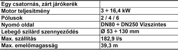 Tömítő készlet 2 (két) szilícium-karbid mechanikus tömítéssel sorban beszerelve,