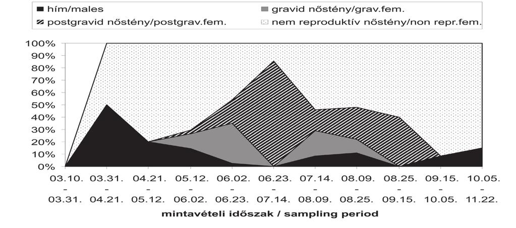 76 Natura Somogyiensis 4.