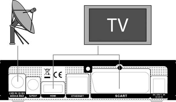 SE/RE / Micro HD SE / Mini